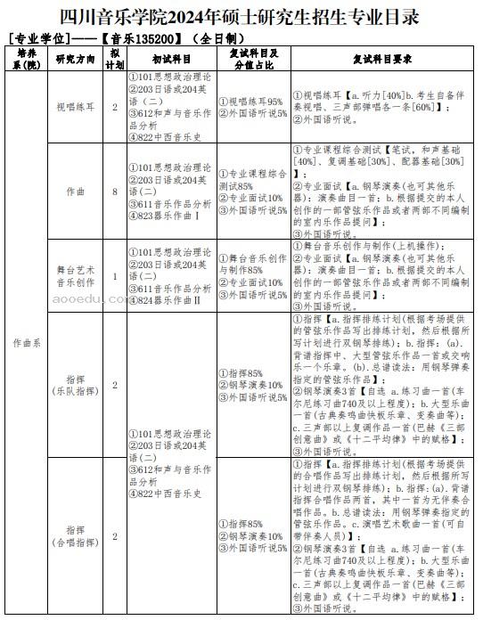 2024四川音乐学院考研招生计划及专业 招生人数是多少