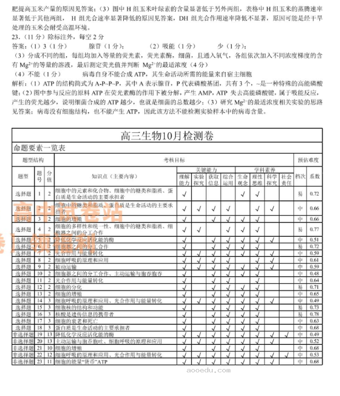 安徽师徽联盟2024届高三10月质量检测生物试题及答案