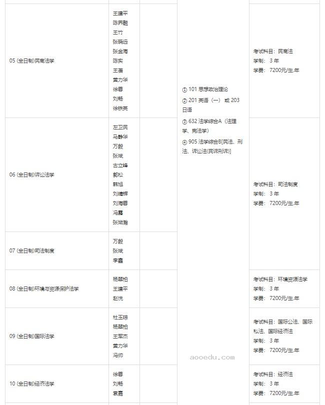 2024四川大学考研招生计划及专业 招生人数是多少