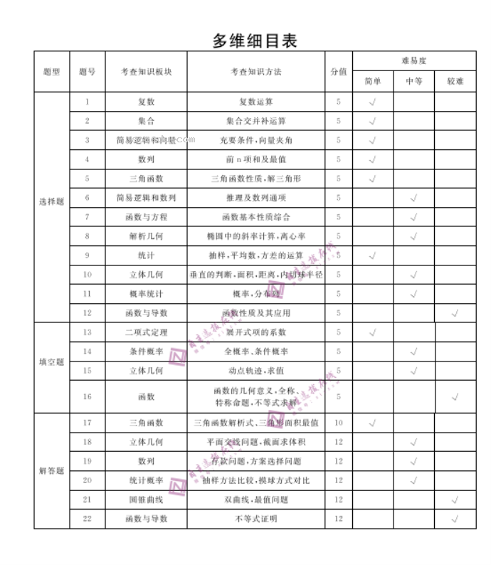 安徽省皖东智校协作联盟2024高三10月联考数学试题及答案