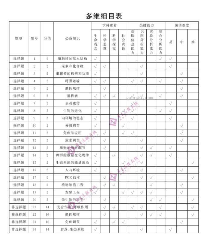 安徽省皖东智校协作联盟2024高三10月联考生物试题及答案