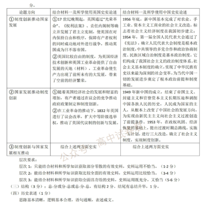 2024浙江强基联盟高三10月联考历史试题及答案解析