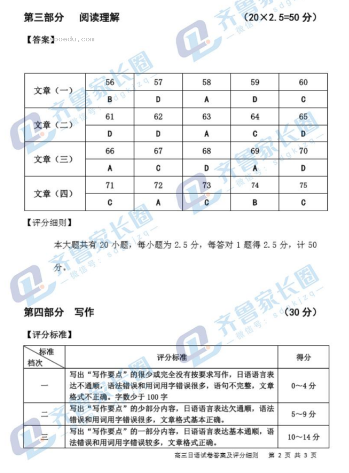 山东潍坊2024高三10月过程性检测日语试题及答案解析