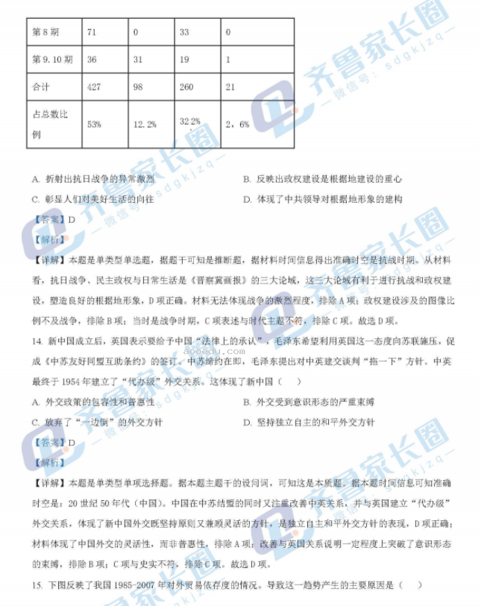 山东金太阳2024高三上学期10月联考历史试题及答案解析