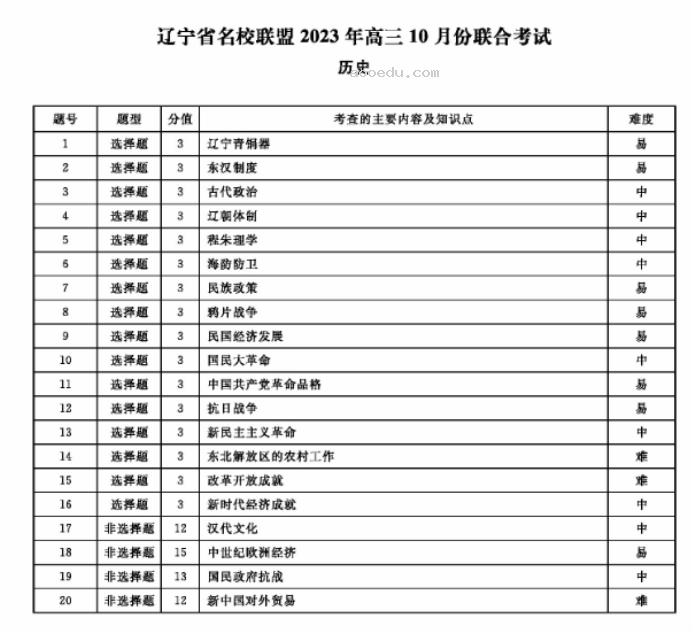 辽宁名校联盟2024高三10月联考历史试题及答案解析