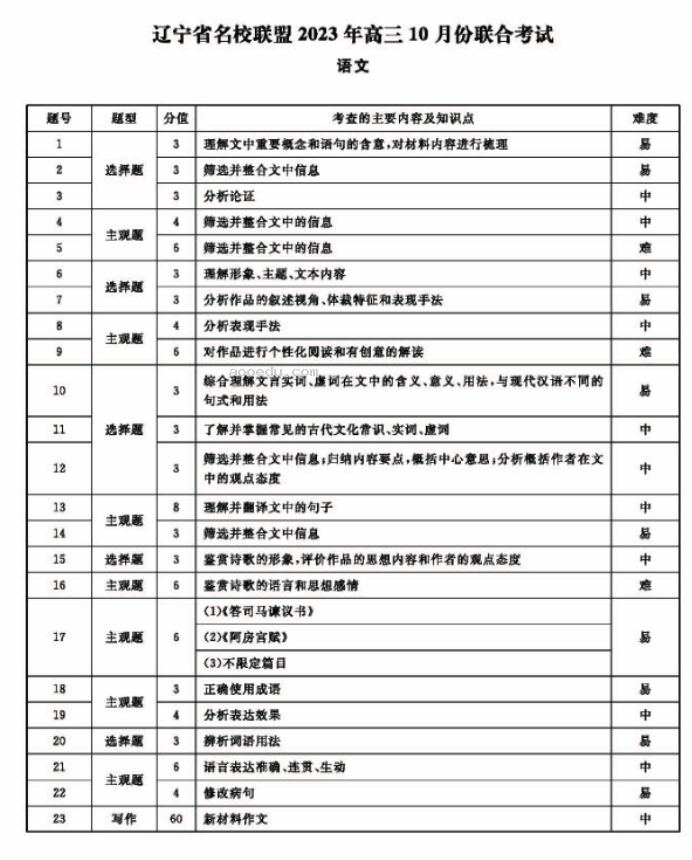 辽宁名校联盟2024高三10月联考语文试题及答案解析