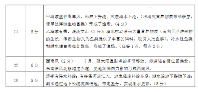 江苏高邮2024高三10月学情调研测试地理试题及答案解析