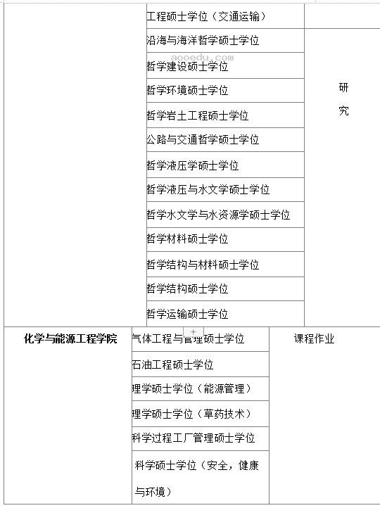 马来西亚理工大学硕士招生简章