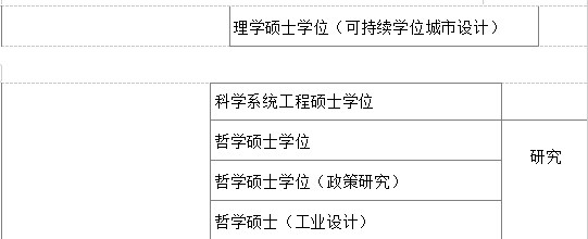 马来西亚理工大学硕士招生简章