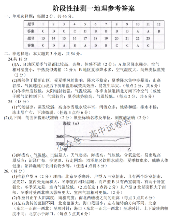 江苏常熟中学2024高三10月阶段性抽测一地理试题及答案