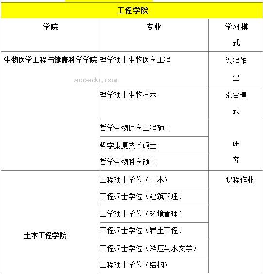 马来西亚理工大学硕士招生简章