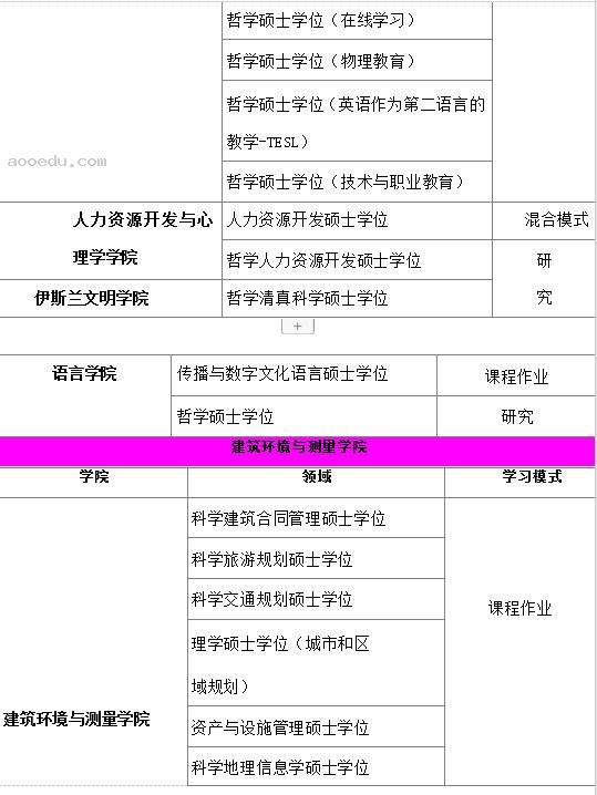 马来西亚理工大学硕士招生简章