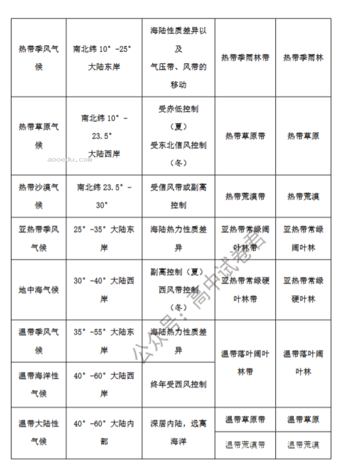 山东省禹城综合高中2024高三10月月考地理试题及答案解析