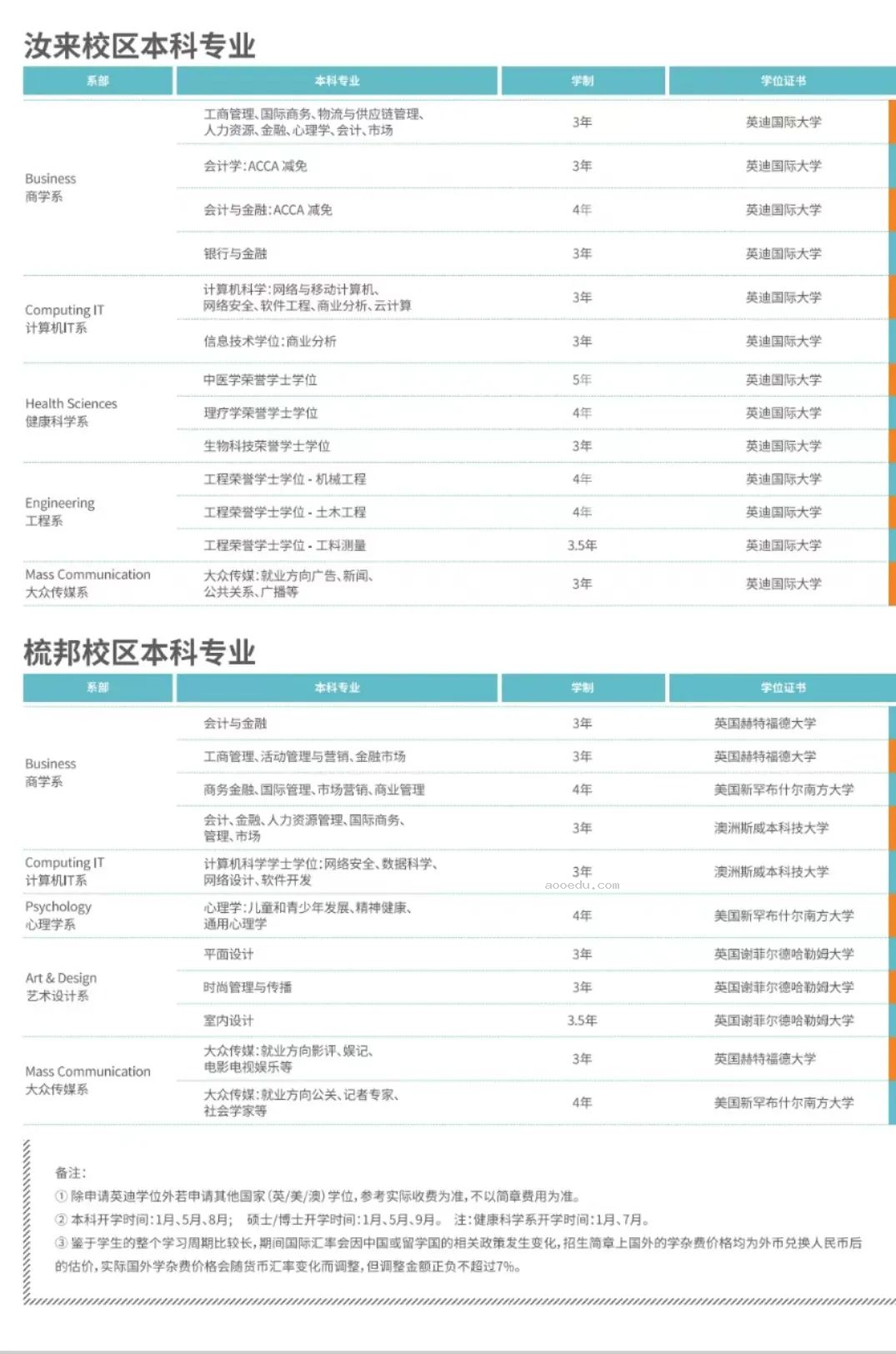 马来西亚英迪国际大学硕士招生简章