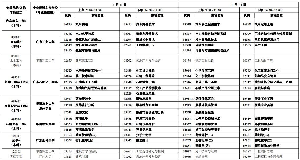 2024广东1月自考考试时间 什么时候考