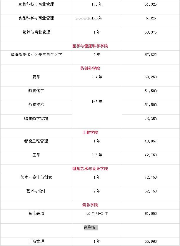 马来西亚思特雅大学硕士招生简章