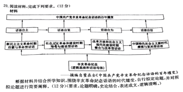 河南TOP二十名校2024高三调研考四历史试题及答案解析