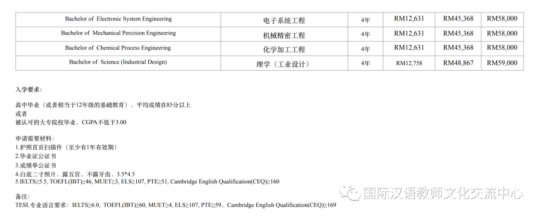 马来西亚理工大学硕士招生简章