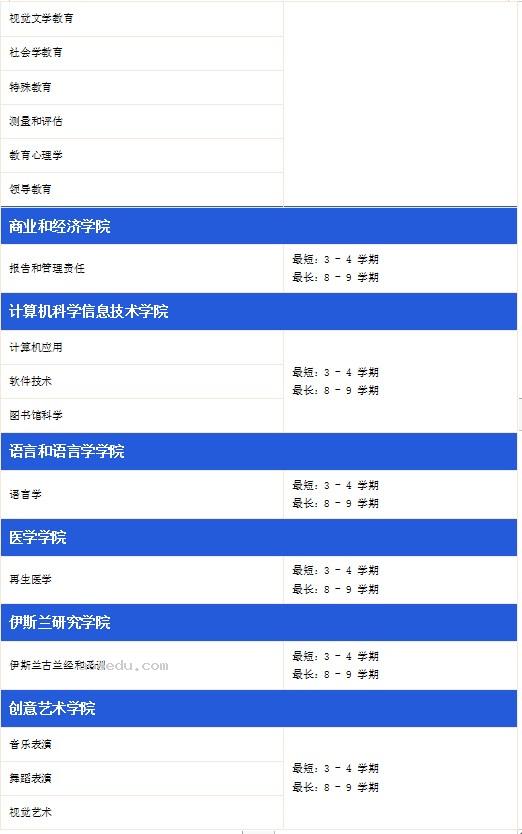 马来亚大学硕士申请条件