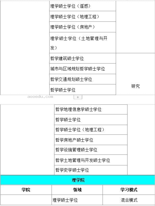 马来西亚理工大学硕士招生简章