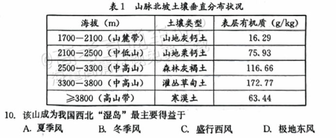 河北保定部分高中2024高三10月摸底考地理试题及答案解析