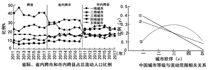 江苏南京六校联合体2024高三10月联合调研地理试题及答案