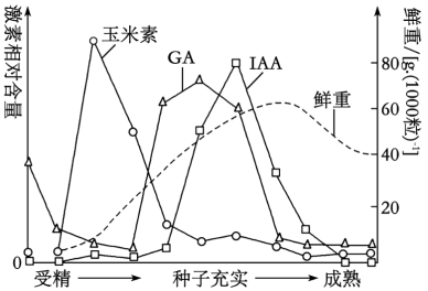 江苏南京六校联合体2024高三10月联合调研生物试题及答案