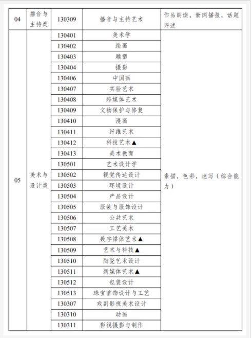 2024年新疆艺术类统考考试内容 都有哪些科目