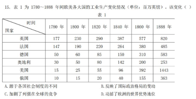 山东2024高三年级适应性联考(一)历史试题及答案解析