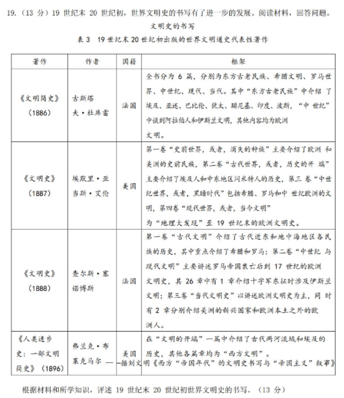 山东2024高三年级适应性联考(一)历史试题及答案解析