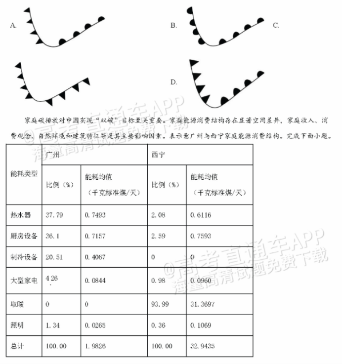 广东佛山顺德区2024高三教学质量检测一地理试题及答案解析