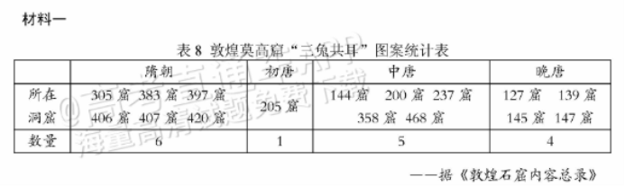 广东佛山顺德区2024高三教学质量检测一历史试题及答案解析