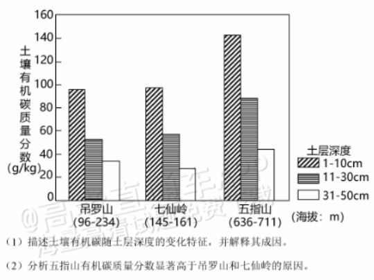 广东佛山顺德区2024高三教学质量检测一地理试题及答案解析