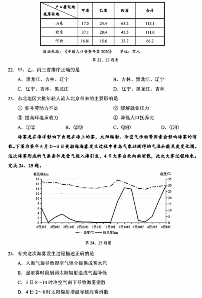 浙江绍兴2024高三上学期一模考试地理试题及答案解析