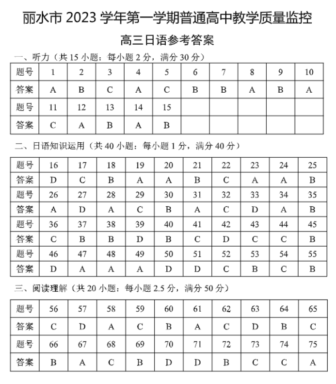 浙江省湖丽衢2024高三11月一模考试日语试题及答案解析