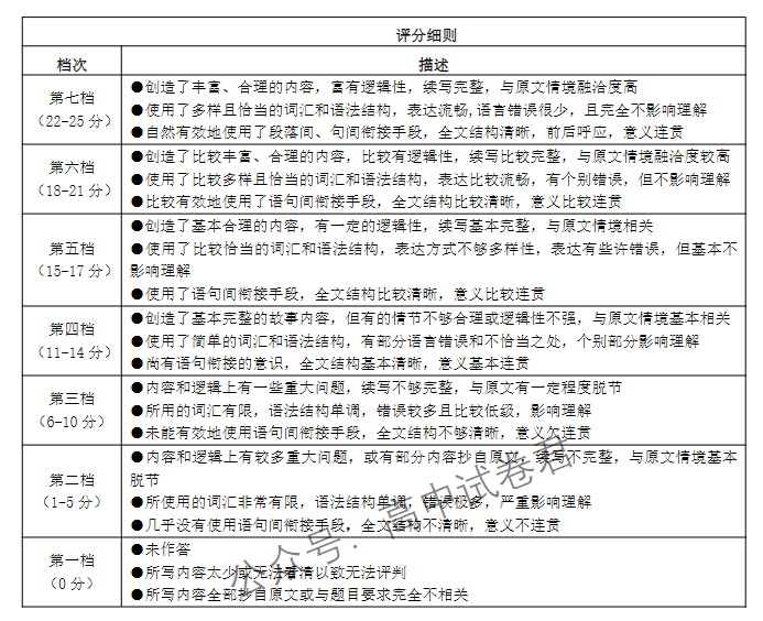 湖北名校联考2024高三11月期中考试英语试题及答案解析