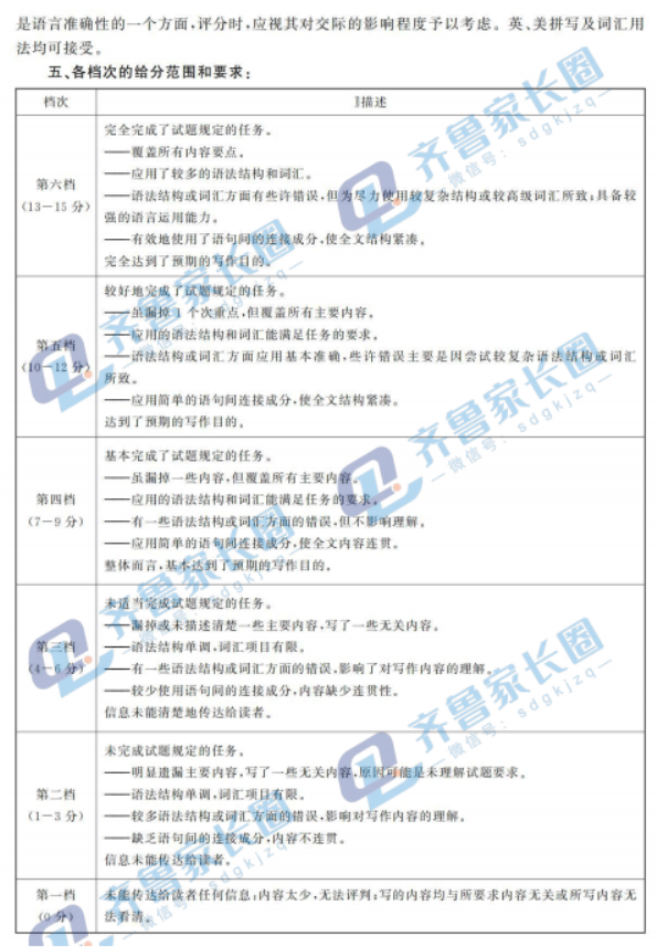 山东名校***2024高三期中检测英语试题及答案解析