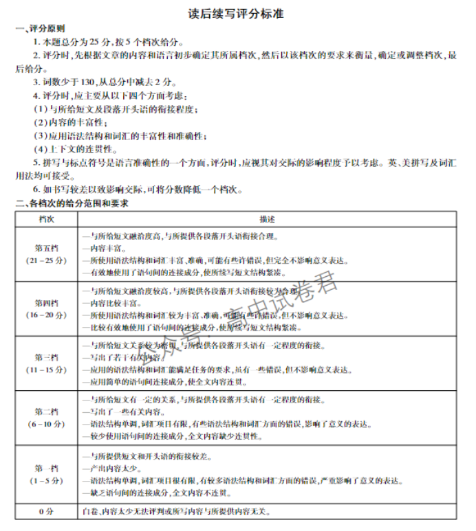 江西稳派2024高三11月一轮总复习调研英语试题及答案解析