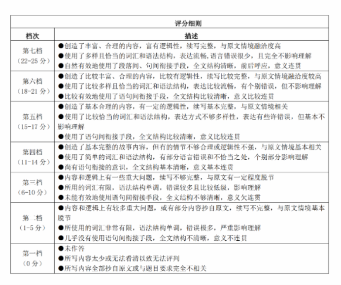 名校教研联盟2024高三11月联考英语试题及答案解析