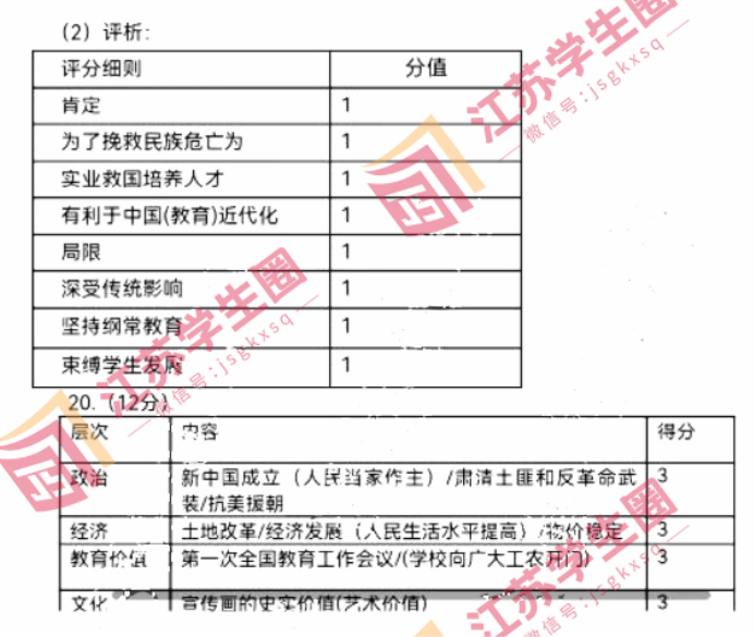 江苏省徐州市2024高三11月期中考试历史试题及答案解析