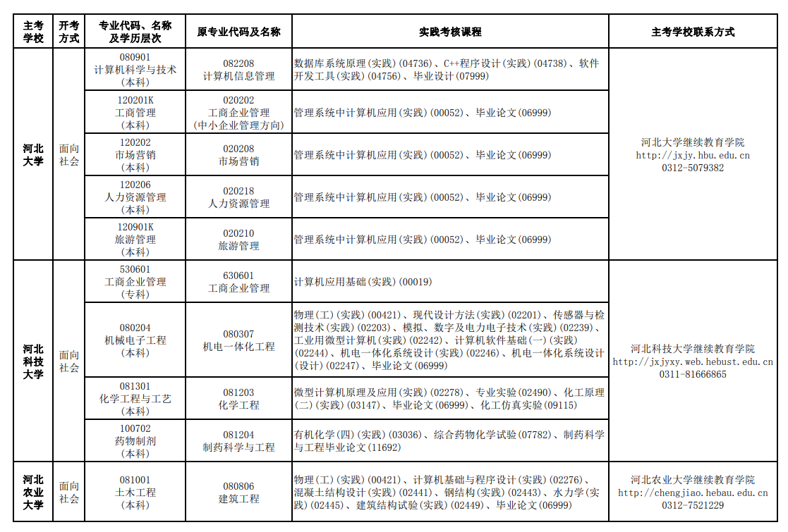 河北2024上半年自考实践性环节考核报名时间 几号截止报名