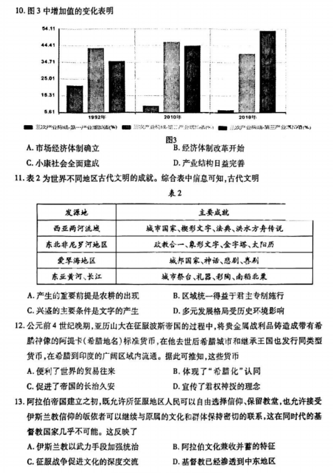 江苏连云港市2024高三上学期期中考试历史试题及答案解析