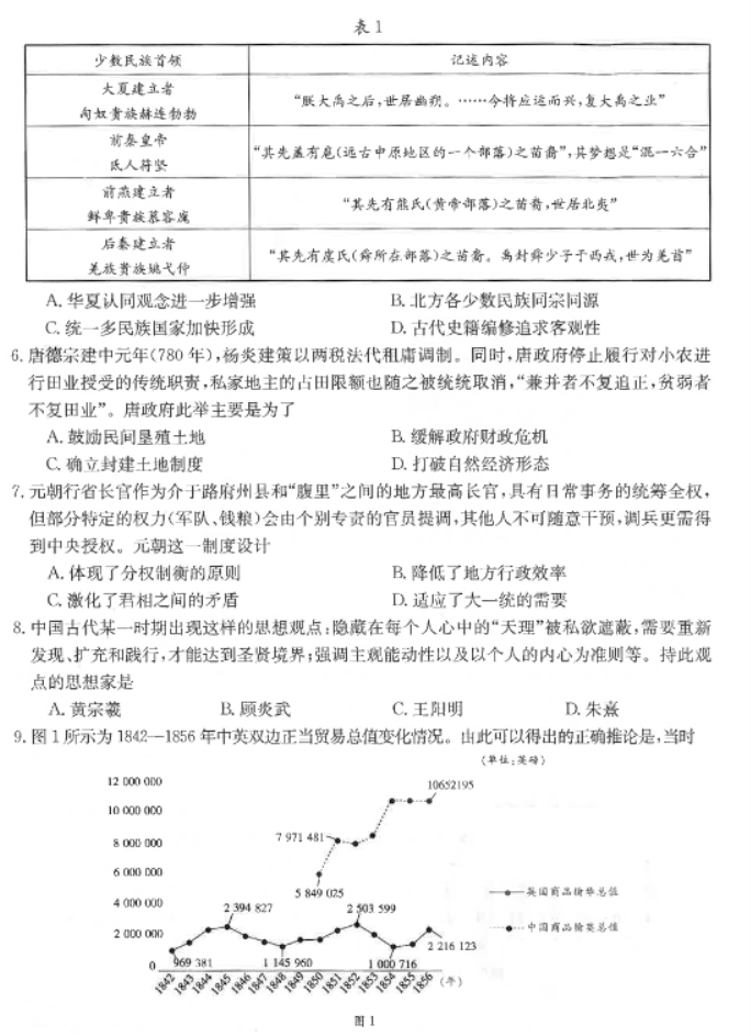 福建龙岩市名校2024高三期中考试历史试题及答案解析