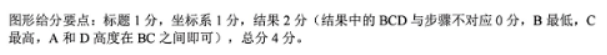 浙江省9+1高中联盟2024高三期中联考生物试题及答案解析