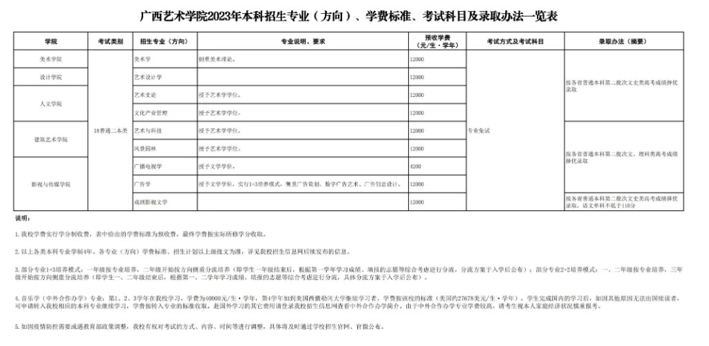 广西艺术学院学费一年多少钱 收费标准是什么