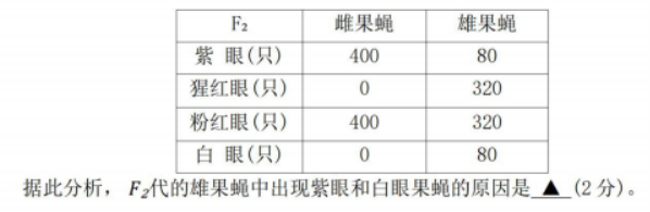 江苏省镇江市2024高三11月期中考试生物试题及答案解析