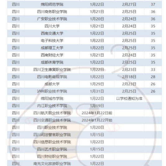 2024年四川各大高校寒假时间安排 什么时候放寒假