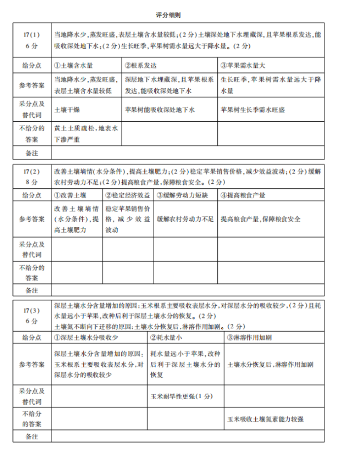 广东2024高三上学期11月统一调研测试地理试题及答案解析