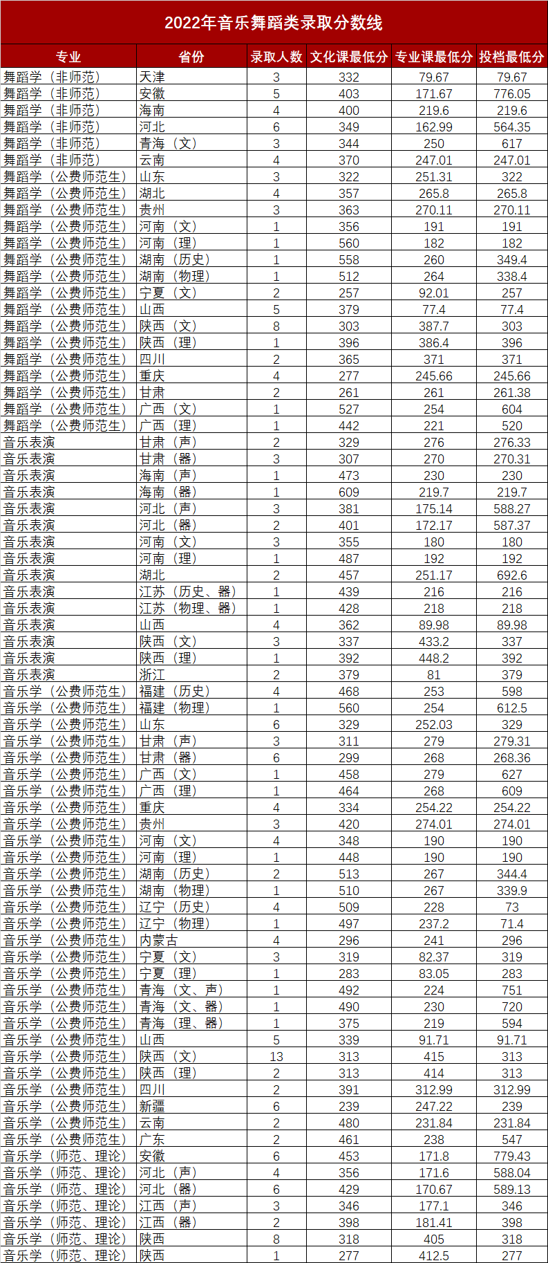 2024年艺术生考陕西师范要多少分 多少分能上