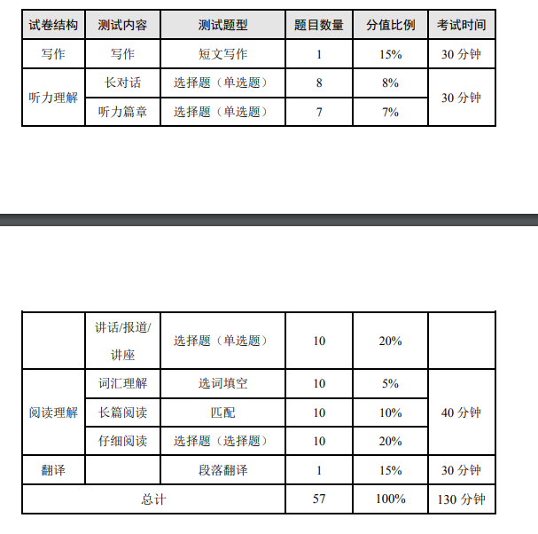 2023年四六级12月份考试时间 具体时间安排